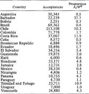 TABLE  B-Coverage  of  activities  for  regulation  of  fertility  in  Latin  America,  1968