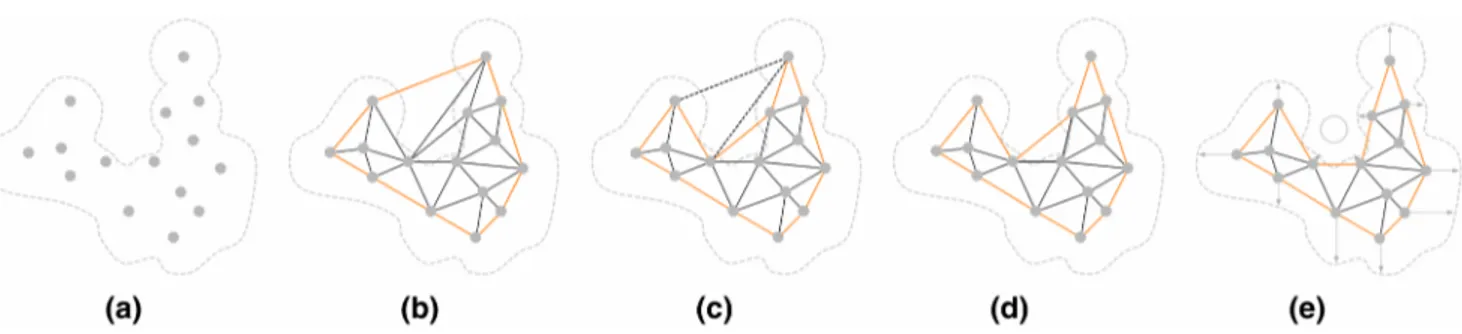 Figure 17: GP method [XB07]: (a) C α atom-based structure (grey points); (b) convex hull (in orange) and Delaunay triangulation (in dark grey); (c) first carving procedure that removes simplexes whose edges are longer than 30.0 ˚ A (black dashed line segme