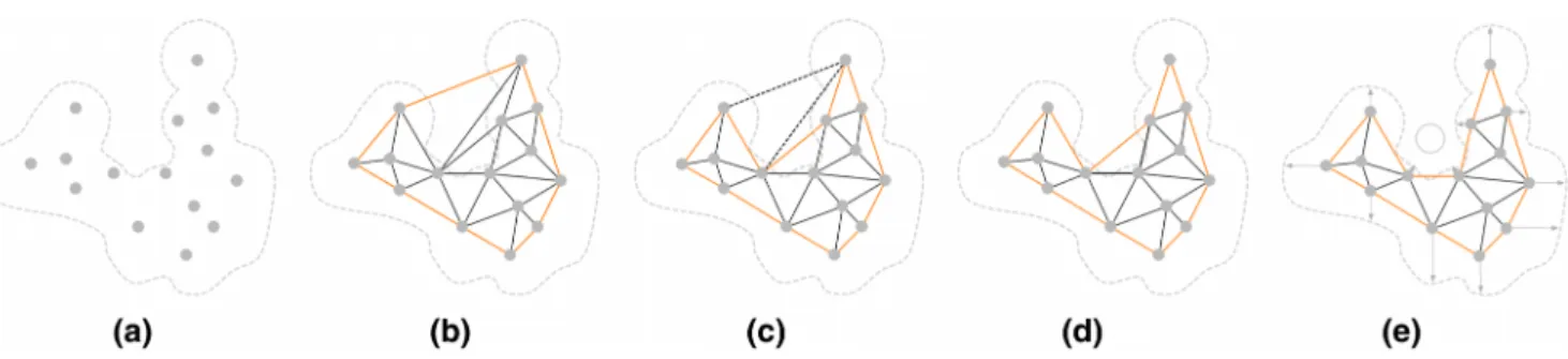 Figure 17: GP method [XB07]: (a) C α atom-based structure (grey points); (b) convex hull (in orange) and Delaunay triangulation (in dark grey); (c) first carving procedure that removes simplexes whose edges are longer than 30.0 ˚ A (black dashed line segme
