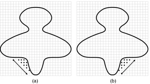 Figure 2.4: Detecting cavities through LIGSITE: (a) in the -45 ◦ -direction; (b) in the +45 ◦ -direction.