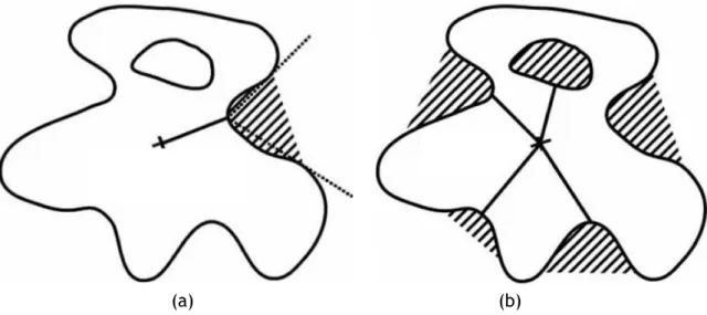 Figure 2.5: Detecting cavities using the center of gravity of the molecule and successive nearest surface atoms (NSAs): (a) the first cavity; (b) the remaining four cavities (picture taken from [LJ06]).