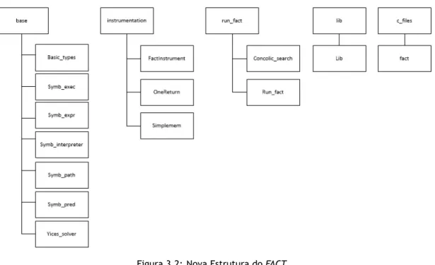 Figura 3.2: Nova Estrutura do FACT.