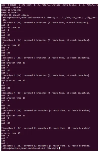 Figura 4.2: Outputs do segundo teste para o Crest.
