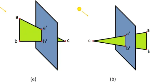 Figura 3.2: Exemplo de interseção entre um triângulo e um plano.
