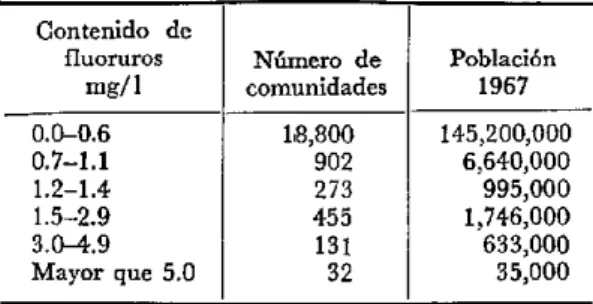 CUADRO  5.1  COMUNIDADES  DE  LOS  ESTADOS  UNIDOS,  AGRUPADAS  DE  ACUERDO CON  LAS  CONCENTRACIONES  QUE  TIENEN  DE  FLUORUROS