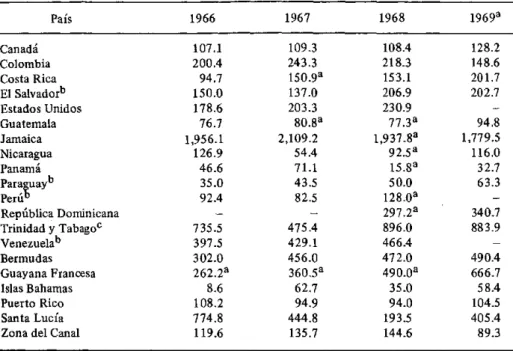 CUADRO  1-Casos  notificados  de  blenorragia  por  100,000  habitantes  en  algunos  países, 1966-1969, de Norteamérica,  Mesoamérica  y Sudamérica.