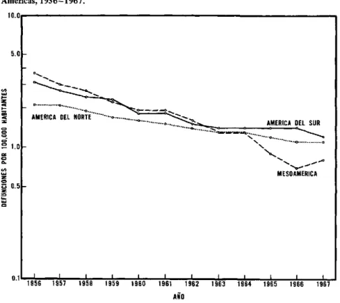 FIGURA  1-Defunciones  por  sífilis  por  100,000  habitantes  en  las  tres regiones  de  las Américas,  1956-1967