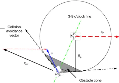 Figura 2.5 - Geometria e variáveis para a análise de convergência [5]. 