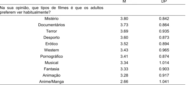 Tabela  13  Análise  Descritiva  /  Determinar  qual  a  população  alvo  dos  filmes  de  animação  percecionados pela população adulta 