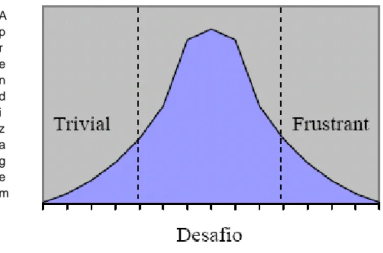 Fig. 1 - Curva De Treville 