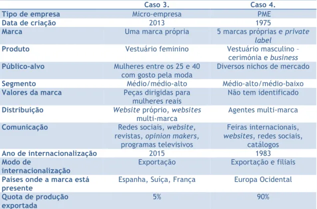 Tabela 4. Tabela comparativa de estudos de caso do sector têxtil e vestuário 