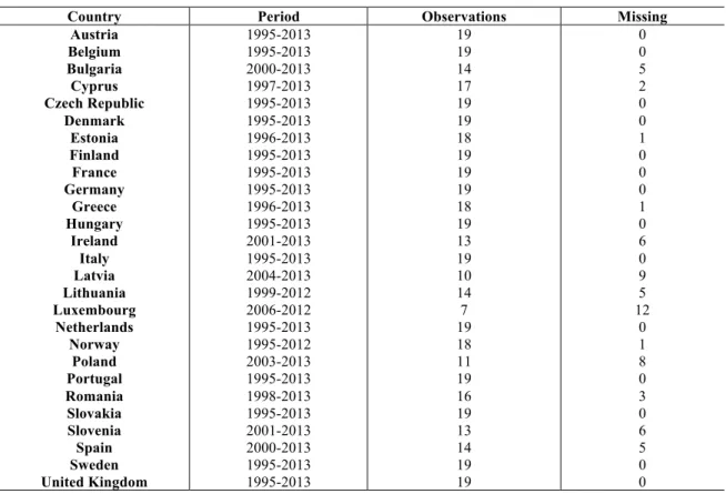 Table 1 – Sample composition 