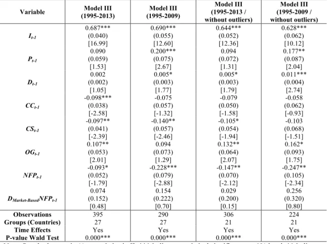 Table 7 – Estimations of the investment function with a dummy interaction (‘market-based’ countries) 