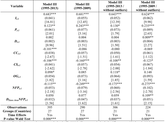 Table 8 – Estimations of the investment function with a dummy interaction (euro area countries) 