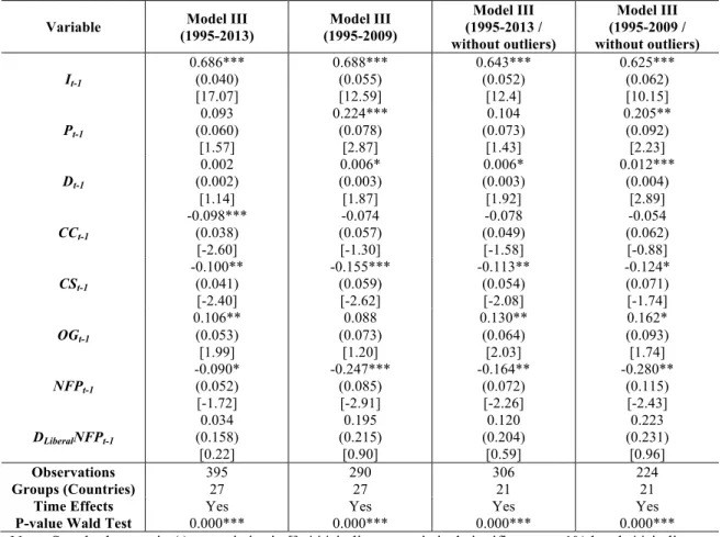 Table 9 – Estimations of the investment function with a dummy interaction (‘liberal market countries’) 