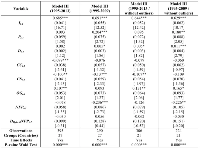 Table 11 – Estimations of the investment function with a dummy interaction (‘hybrid/mixed market  countries’) 