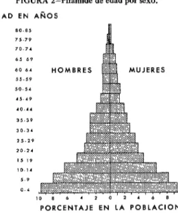 FIGURA  2-Pirámide  de edad  por  sexo. 