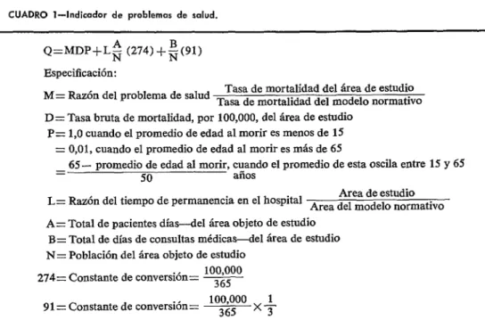 CUADRO  I-Indicador  de  problemas  de  salud. 