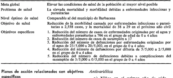 CUADRO  5-Clasificación  de objetivos. 