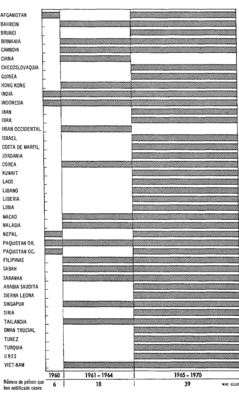 FIGURA  3-Notificación  de casos de cólera por  diferentes países  en  1960,1961-1964  y  19651970