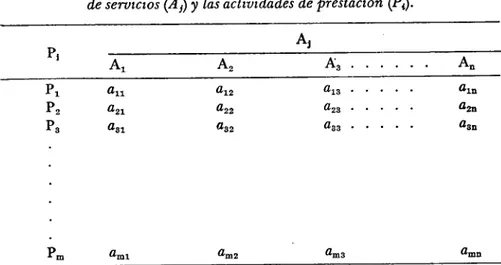 CUADRO NO.  12—Relación entre las actividades para ampliar la prestación  de servicios (A¡) y las actividades de prestación (P^