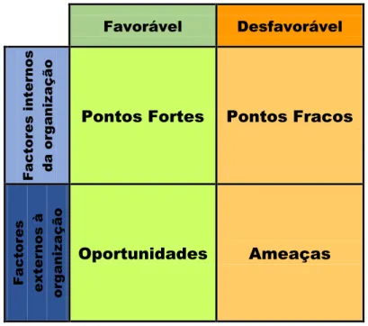 Figura 2 – Análise SWOT. 