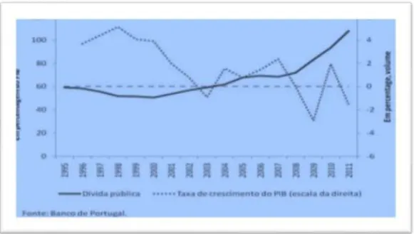 Gráfico 2.5. - Decomposição da variação do rácio da dívida pública 1996-2001 