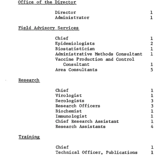 Table II summarizes the growth of the Center's budgetary resources from its foundation up to the present year, including the forecasts for 1971, with referenceto the origin of the respectivefunds.