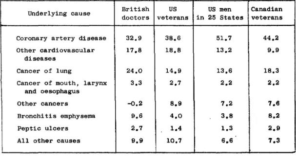 TABLE 4. PERCENTAGE OF TOTAL NUMBER