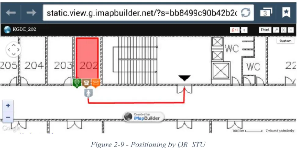 Figure 2-9 - Positioning by QR_STU 