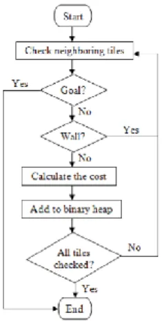 Fig. 2. System Architecture based on Estimote Beacon device. 