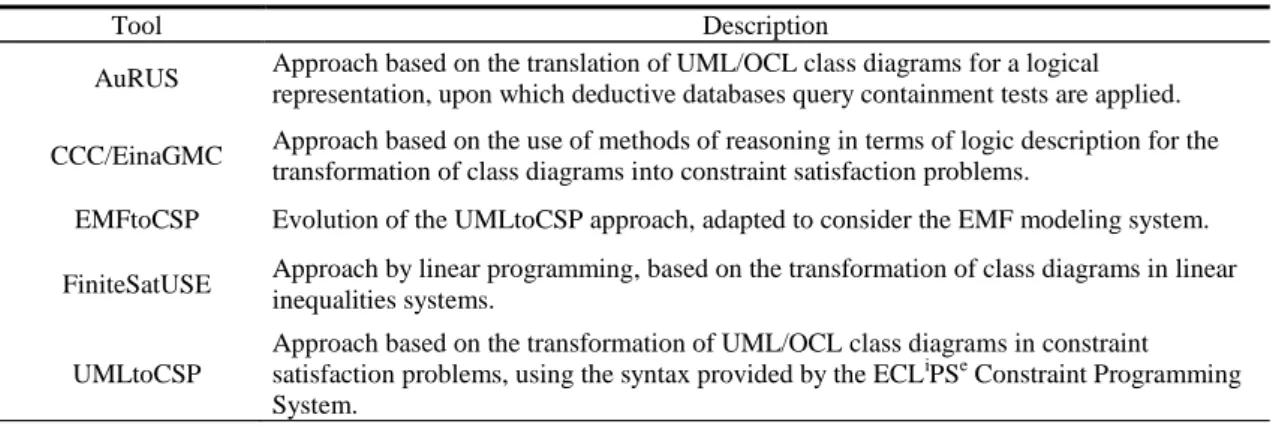 Table 1. Approaches to the verification of finite satisfiability  