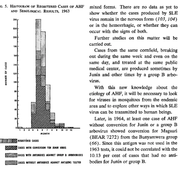 FIG.  5.  HISTOGRAM  OF  REGISTERED  CASES  OF  AHF AND  SEROLOGICAL  RESULTS,  1963