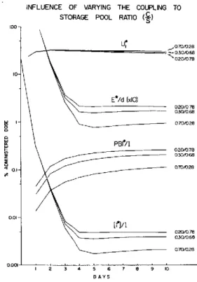 Figure 6.  Influence of varying the proportion of newly enhanced iodine directly secreted.
