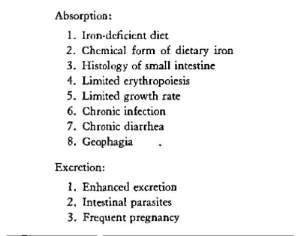 TABLE  1.  Factors  affecting  iron  repletion  in  protein- protein-deprived  populations