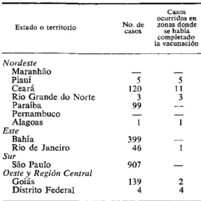 CUADRO  3-Casos  de  viruela 1968  (hasta  el  31  de  agosto).