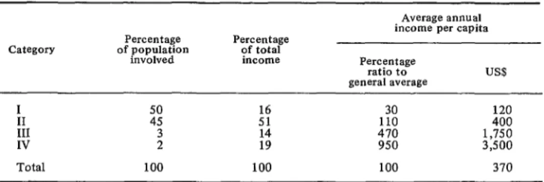 TABLE  l-Presumptive  distribution  of  income  in  Latin  America,  1960. 