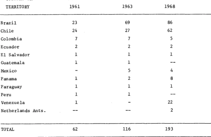 TABLE  III