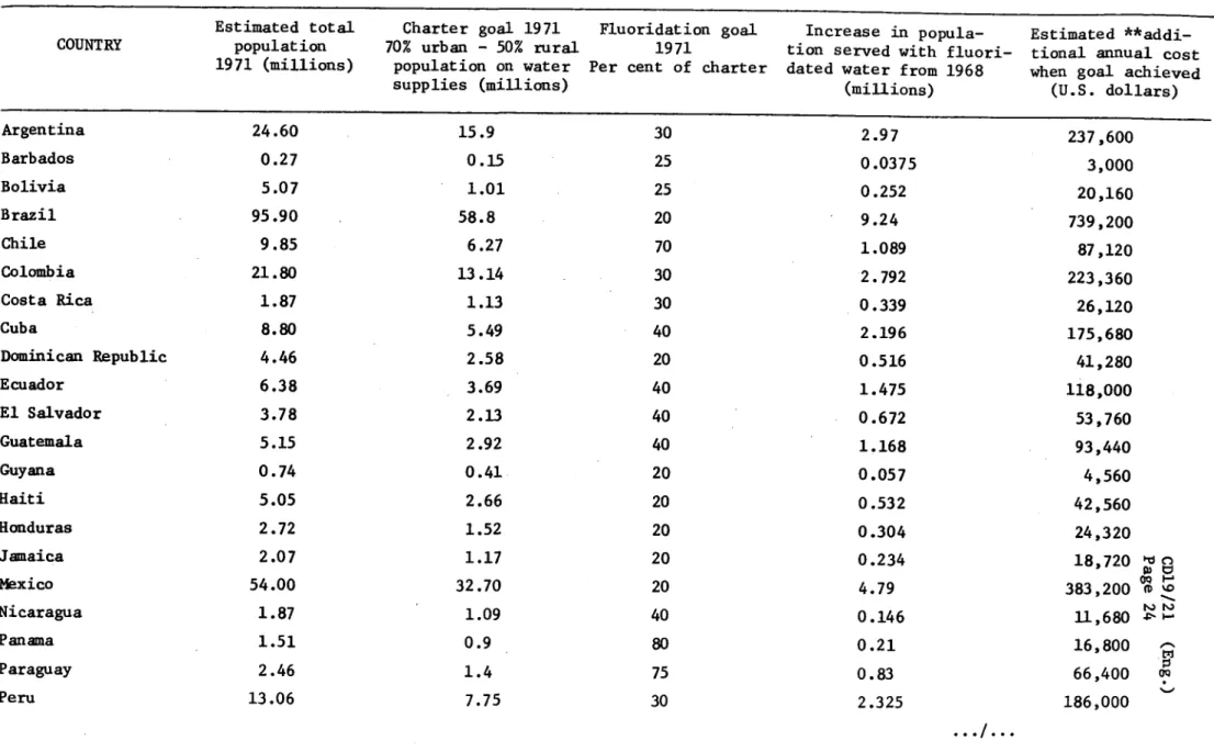 TABLE  IV