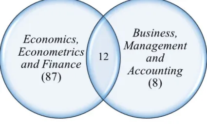 Figura 3 - Distribuição dos artigos analisados por área de estudo 