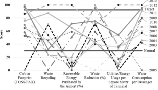 Fig. 10. Airport 2 service quality options proﬁle.