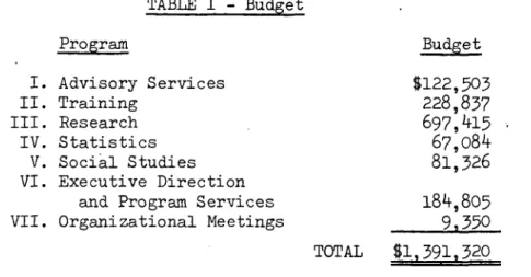 TABLE  I - Budget Program  Budget I. Advisory Services  $122,503 II.  Training  228,837 III
