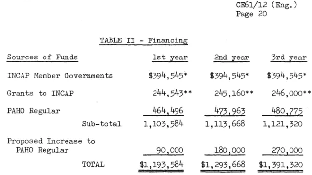 TABLE II  - Financing