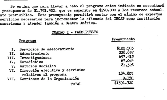 CUADRO  I - PRESUPUESTO Programa  Presupuesto I.  Servicios  de  asesoramiento  $122.503 II