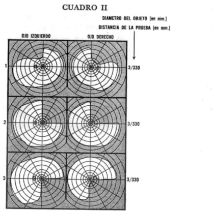 CUADRO II 