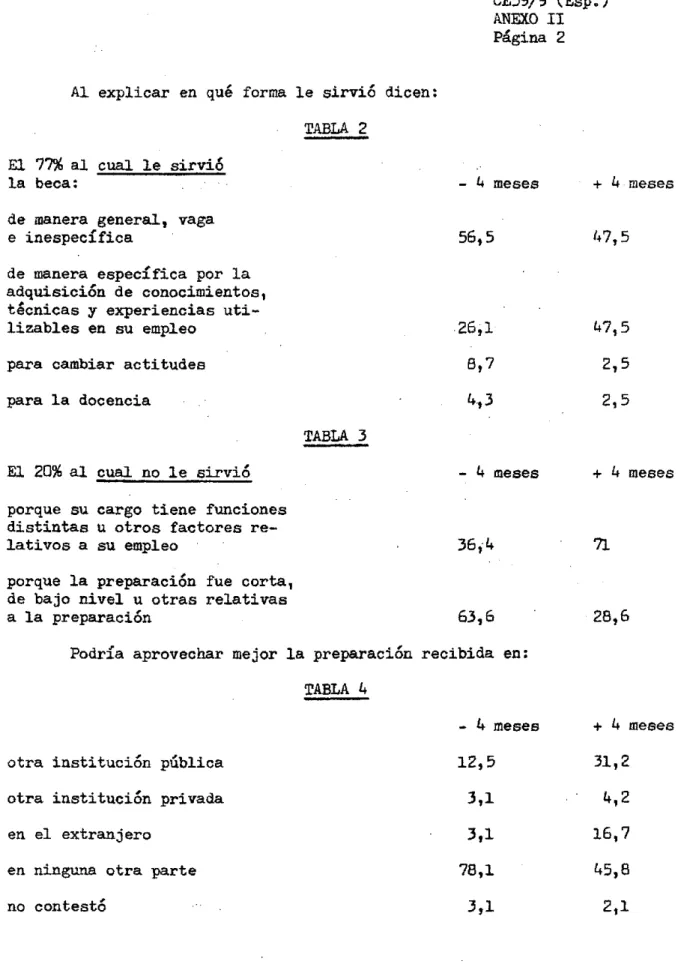 TABLA  2 El  77%  al  cual  le sirvió