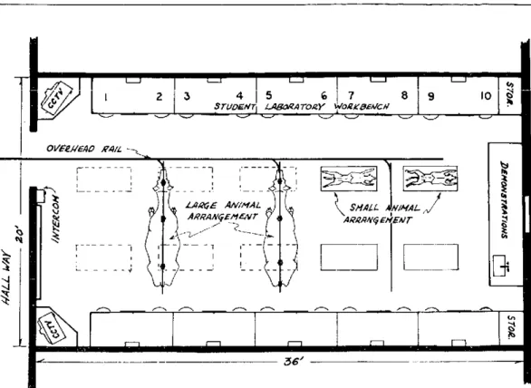 Figure  1.  Proposed  teaching  module  for  a  department  of  veterinary  anatomy  (gross  and microscopic).