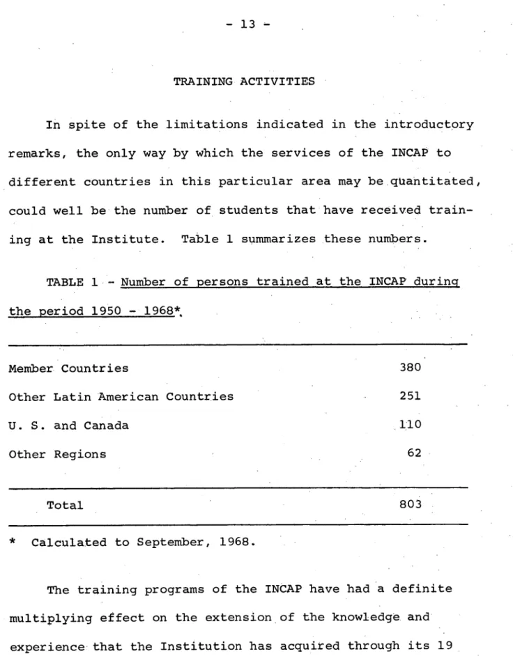 TABLE  1  - Number  of  persons  trained  at  the  INCAP  during the  period  1950  - 1968*.