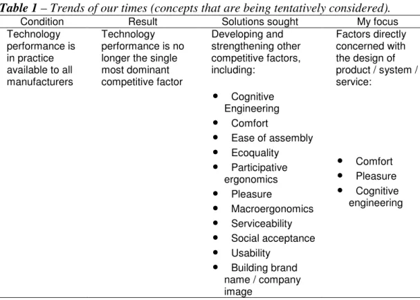 Table 1 – Trends of our times (concepts that are being tentatively considered). 
