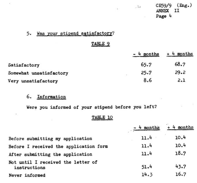 TABLE 9 - 4 months Satisfactory Somewhat unsatisfactory Very unsatisfactory 65.7 25.7 8.6 +  4 months68.729.22.1 6